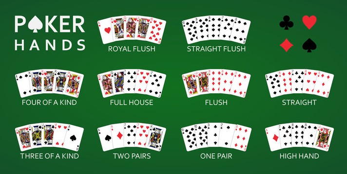 10 cách xử lý Hand cơ bản để thắng Poker dễ dàng hơn