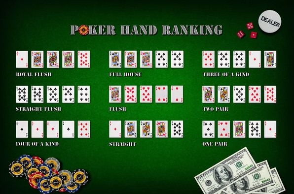 10 cách xử lý Hand cơ bản để thắng Poker